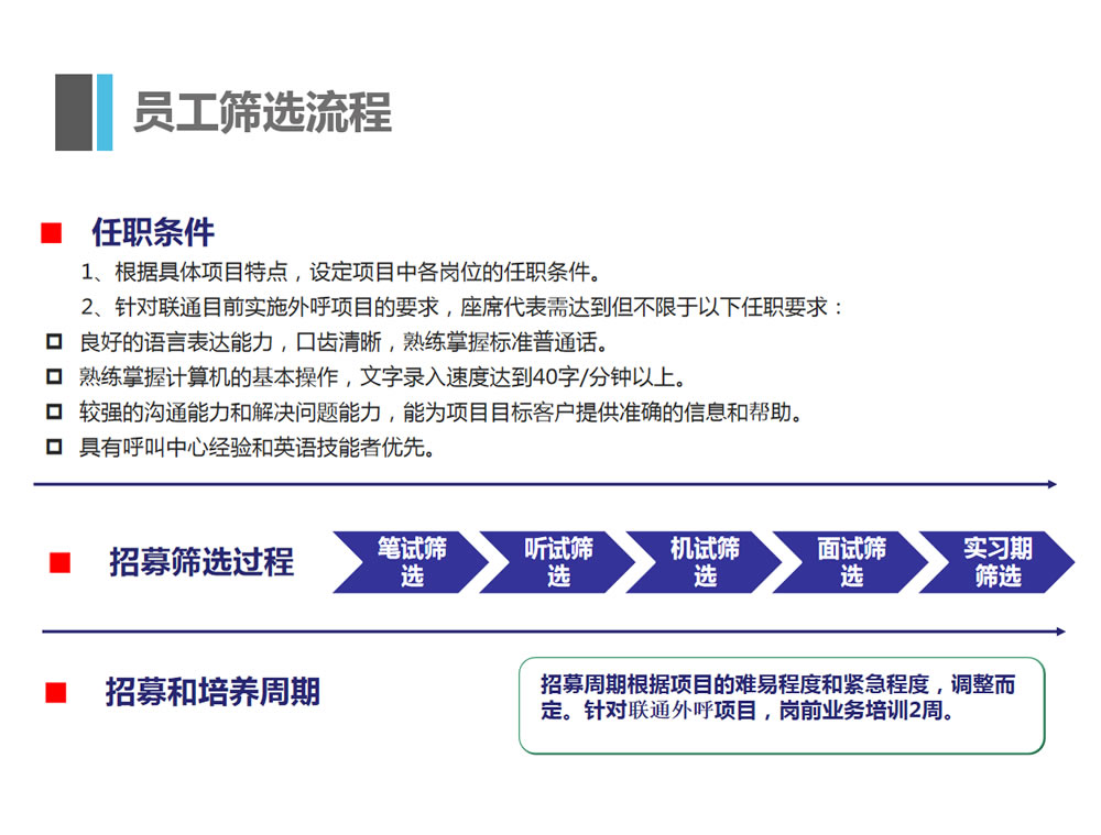 客服外包公(gōng)司優勢